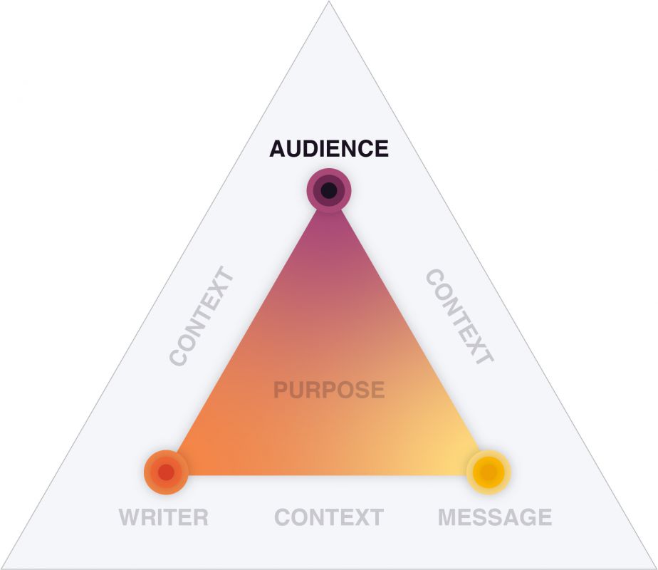 Audience