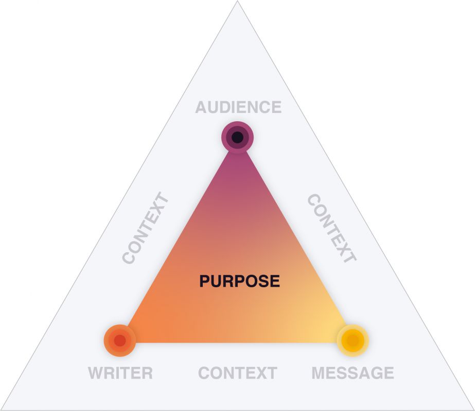 Purpose