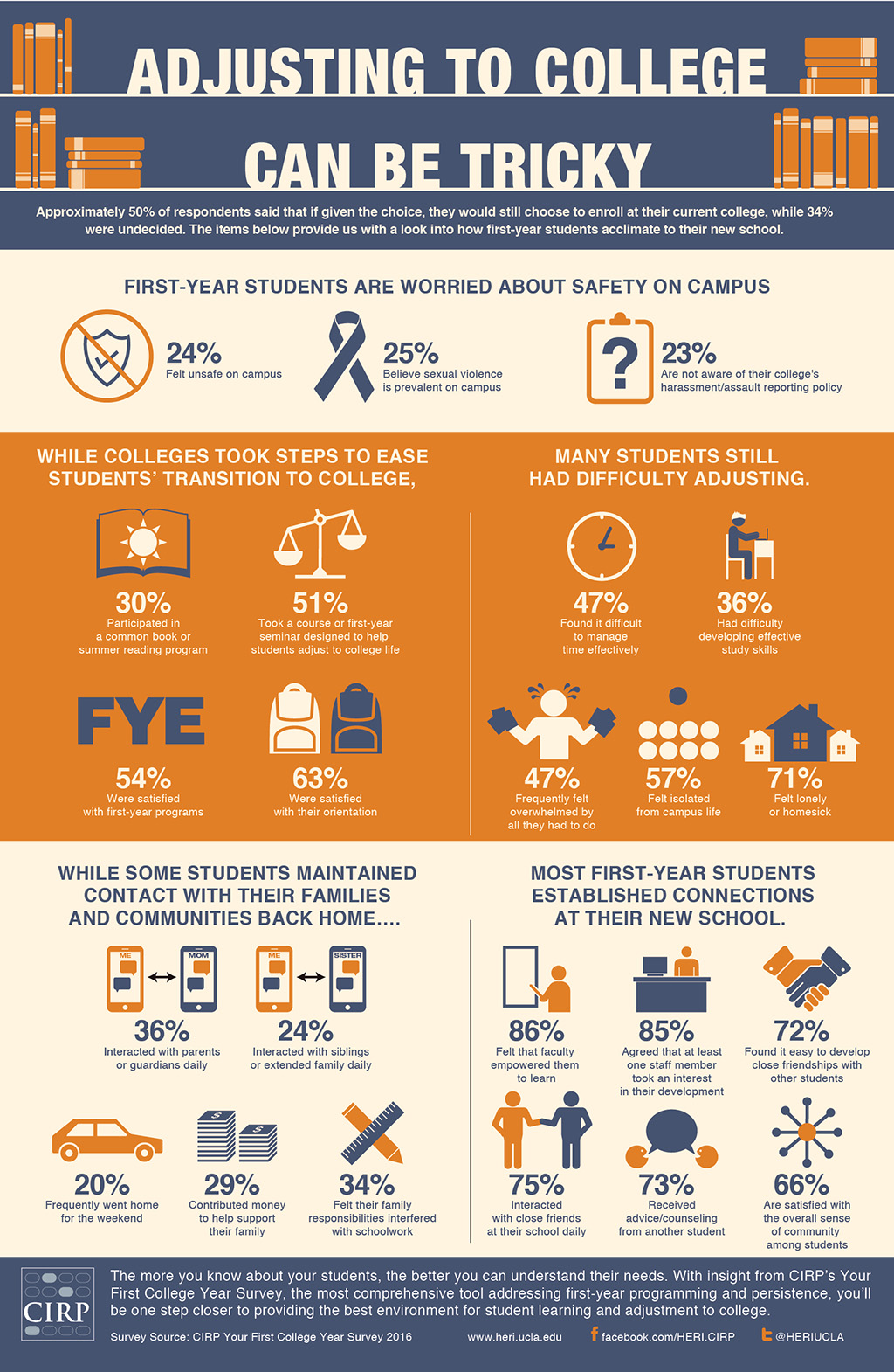 YFCY-2016-Infographic.jpg