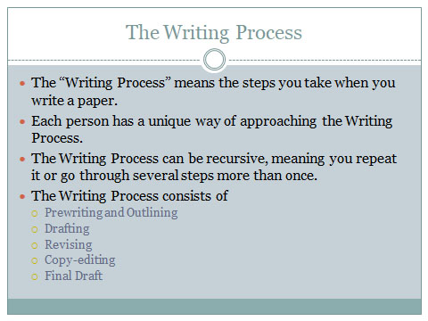 Writing Process Original Slide.jpg
