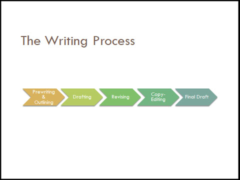 Writing Process Revised Slide.jpg