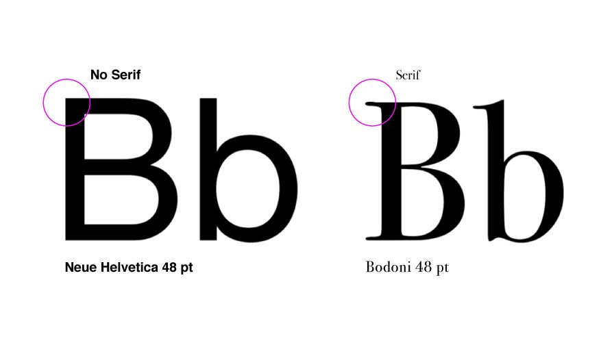 serif-no-serif-comparison.jpg