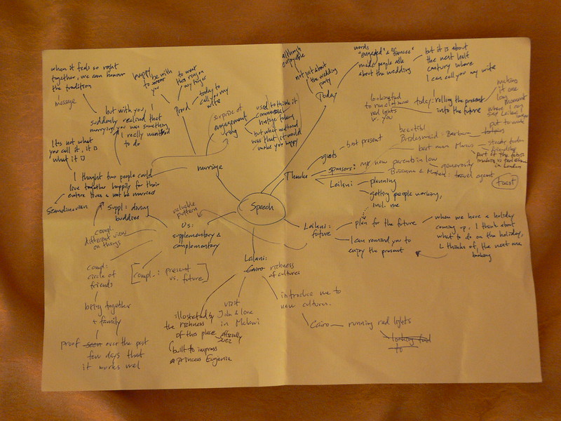 Wedding_Speech_Mindmap.jpg