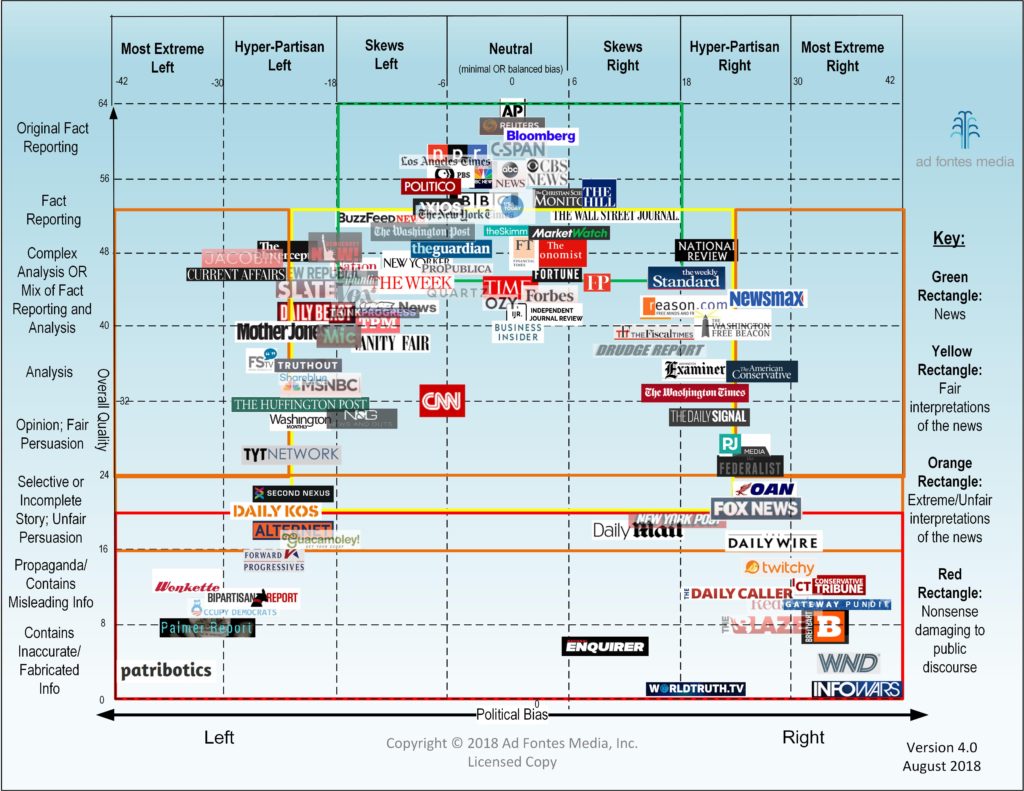 Media-Bias-Chart_4.0_Standard_License-min-1024x791.jpg